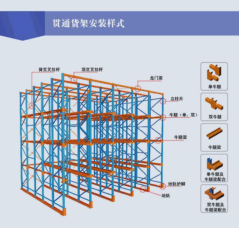 先進先出貨架,通廊式貨架,駛?cè)胧絺}儲貨架
